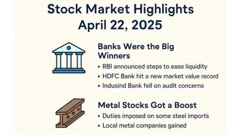What Happened in the Indian Stock Market on April 22, 2025?