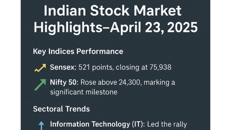 Stock Market Highlights – April 23, 2025