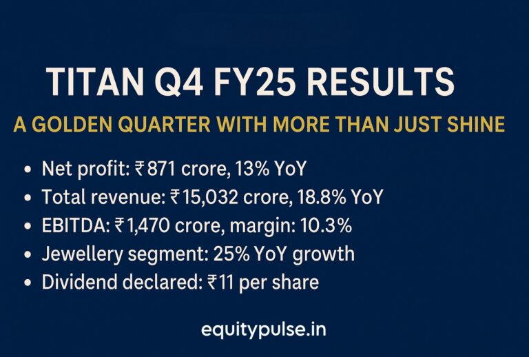 Titan Q4 FY25 Results: ₹871 Cr Profit, ₹11 Dividend | A Golden Quarter