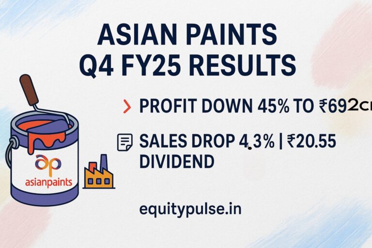 Asian Paints Q4 FY25 Results: Net Profit Falls 45% to ₹692 Cr, ₹20.55 Dividend Declared