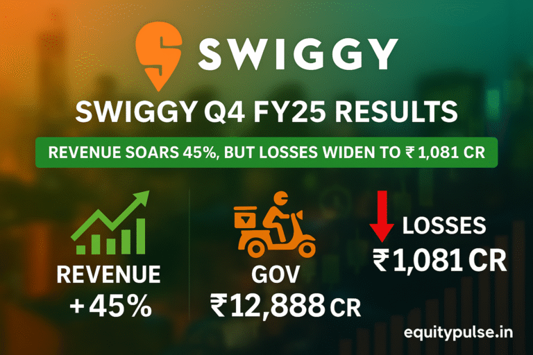 Swiggy Q4 FY25 Results: Strong Revenue Growth but Mounting Losses Raise Investor Concerns