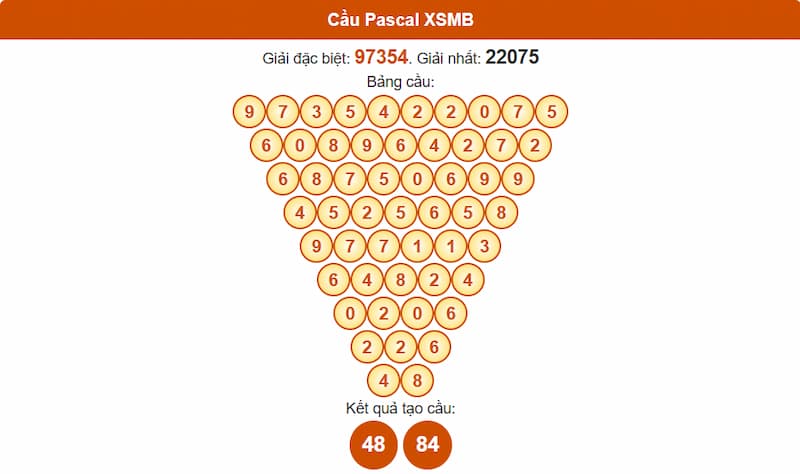 Soi cầu XSMB 01/08/2025 - Dự đoán xổ số miền Bắc 01/08 2 Phân tích cầu theo Pascale XSMB 01/08/2025